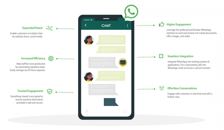 WhatsApp for Business - OmniChat image